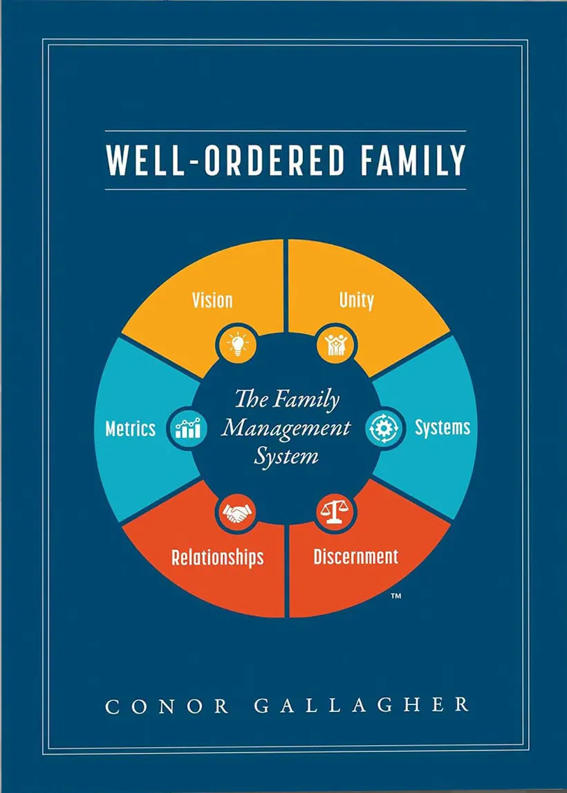 Well Ordered Family